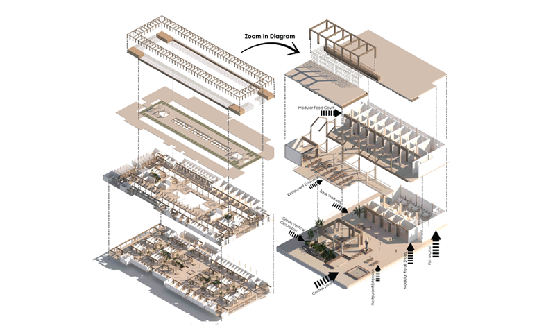 S3 SABAH AL-AHMAD CITY DEVELOPMENT